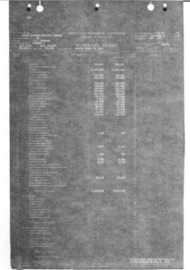 Valuation Section Montana-5:  Milepost 0.000 to Milepost 121.600  Pacific Kct. To Great Falls, 1922