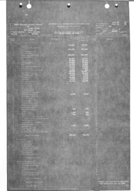 Valuation Section South Dakota-4:  Milepost 122.775 to Milepost 149.925 Jasper to Sioux Falls, 1922