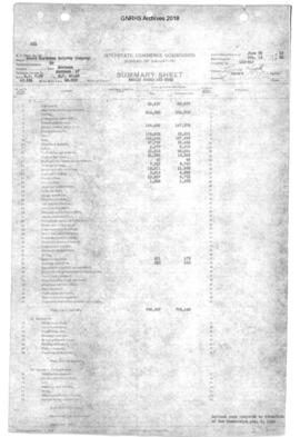 Valuation Section Montana-17:  Milepost 0.00 to Milepost 40.25 Vaughn to Gilman, 1922
