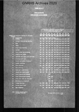 Volume III of V Table of Contents, 1922