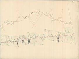 Great Northern Profile Map 12, Cascade Summit to Skykomish, Washington, 1894
