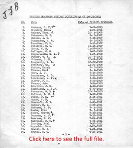 Great Northern Willmar Division Conductor and Brakemen Seniority Rosters, 1912