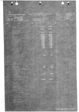 Valuation Section North Dakota-21:  Milepost 0.000 to Milepost 80.604  Rugby to Antler, 1922