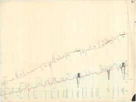 Great Northern Profile Map 5, Cascade Summit to Skykomish, Washington, 1894