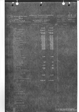Valuation Section Montana-7:  Milepost 215.250 to 286.200  Helena to Butte, 1922