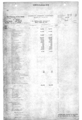 Valuation Section Montana-16:  Milepost 102.60 to Milepost 138.90 Virdan to Sweet Grass, 1922