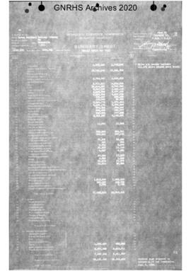Valuation Section Minnesota:  Allocated, 1922