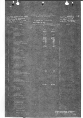 Valuation Section North Dakota-6:  Milepost 0.000 to Milepost 11.788  Addison to Chafee, 1922