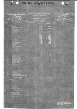 Valuation Section Minnesota-11:  Milepost 0.000 to Milepost 8.959  Yarmouth to Childs, 1922