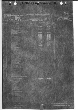 Valuation Section Minnesota-12:  Milepost 21.099 to Milepost 75.805  Coon Creek to Sauk Rapids, 1922