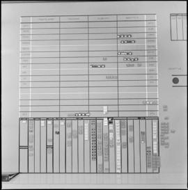 Northern Pacific diesel control center panel at St. Paul, Minnesota, in 1969.