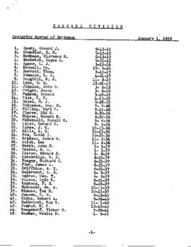 Great Northern Cascade Division Brakemen Seniority Roster for 1959