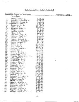 Great Northern Cascade Division Brakemen Seniority Roster for 1960