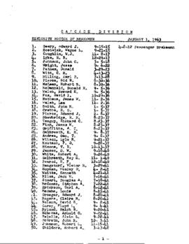Great Northern Cascade Division Brakemen Seniority Roster for 1963