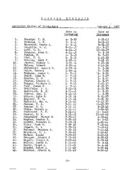 Great Northern Cascade Division Conductor Seniority Roster for 1961