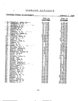 Great Northern Cascade Division Conductor Seniority Roster for 1959