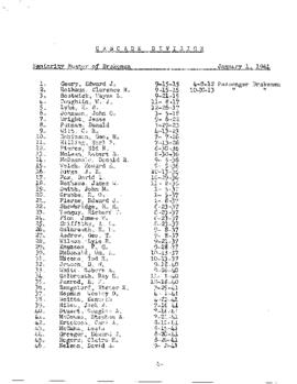 Great Northern Cascade Division Brakemen Seniority Roster for 1961