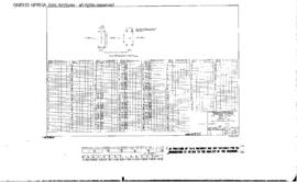 Northern Pacific Engineering Drawing: Table of Elevation Piers, Bridge 3.2 - Lake Pend Oreille, W...