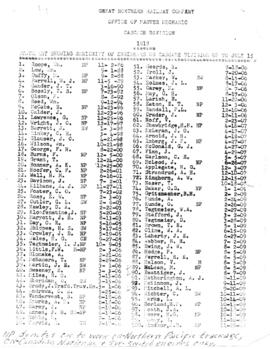 Great Northern Cascade Division Enginemen's Seniority Roster for 1918
