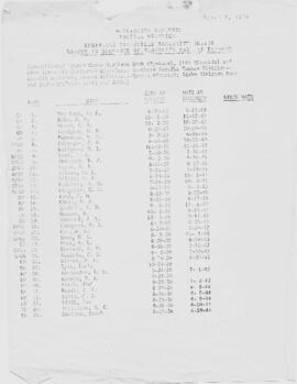 Burlington Northern Dovetailed Engineer/Fireman Seniority Roster, March 1970