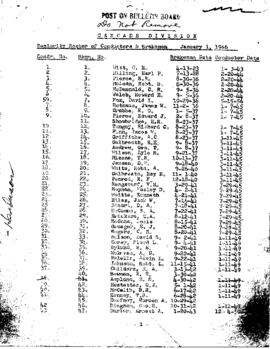 Great Northern Cascade Division Conductors and Brakemen Seniority Roster for 1966